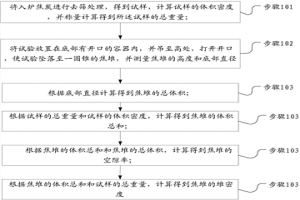 預(yù)測(cè)焦炭堆積形態(tài)的方法