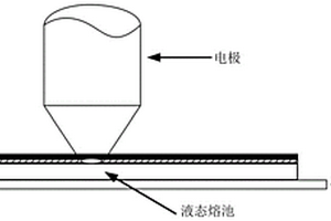 制作鋁-高強(qiáng)鋼復(fù)合板的工藝方法