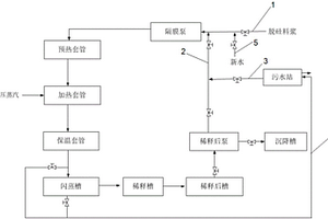 減少生料浪費(fèi)的溶出系統(tǒng)