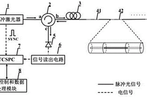 基于光子計(jì)數(shù)光時(shí)域反射儀的光纖溫度傳感系統(tǒng)