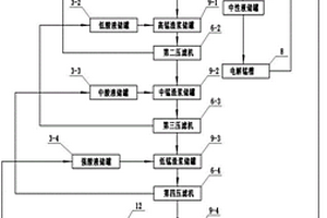 制錳電解液的逆流浸取系統(tǒng)