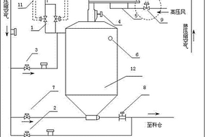 載氟氧化鋁濃相同步輸送控制裝置