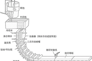 連鑄機(jī)結(jié)晶器水的控制系統(tǒng)