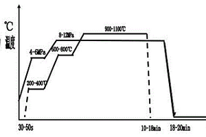 安全節(jié)能人造金剛石合成用石墨柱制作方法