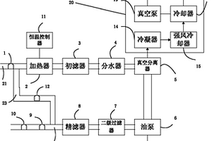 凈化濾油機(jī)