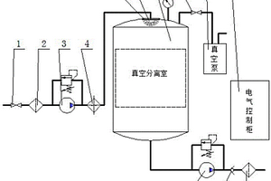 使用可調(diào)式油液霧化噴淋器的真空濾油機(jī)裝置