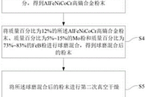 耐熔融鋅腐蝕的復(fù)合材料及其制備方法