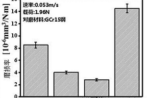 提高鋁基復(fù)合材料干摩擦磨損性能的方法