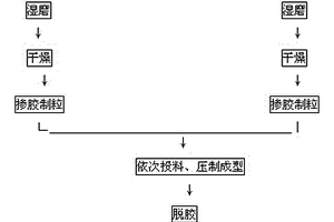 鉆探用金剛石復(fù)合片基體制備方法及復(fù)合片基體