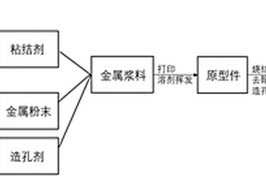 基于漿料直寫的制備金屬人工骨3D打印方法