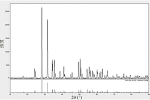 高密度HfO<sub>2</sub>靶材的制備方法