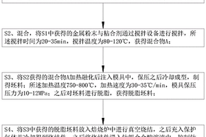 骨科植入物的制備方法