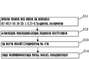 鐵鎳代鈷、鈦代部分鎢的新型硬質(zhì)合金的生產(chǎn)工藝