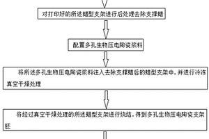 多孔生物壓電陶瓷漿料及其支架的制備方法