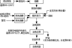 生產(chǎn)稀土硅鐵合金的方法