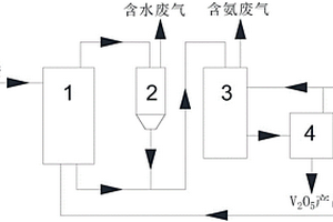 多釩酸銨生產(chǎn)五氧化二釩的生產(chǎn)系統(tǒng)及方法