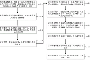 一體化結(jié)構(gòu)、電池/電解池及電池堆的制備方法