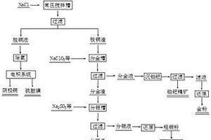 高鈀高錫高銅再生錫陽極泥的處理方法