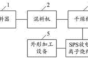 陶瓷手機(jī)后蓋的生產(chǎn)系統(tǒng)