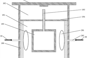 立式燃氣真空爐