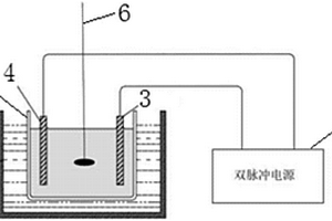 利用雙脈沖制備Ni/ZrO<sub>2</sub>二元梯度功能材料的方法