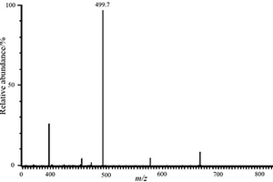 溴化葡萄糖衍生苯并咪唑鹽及其氮雜環(huán)卡賓鈀(II)配合物制備方法和用途