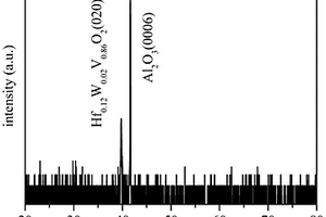 VO<Sub>2</Sub>合金半導(dǎo)體薄膜及制備方法和應(yīng)用