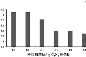 納米復(fù)合材料改性水性聚氨酯抗菌涂層的制備方法及用途