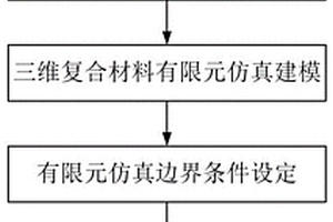 顆粒增強(qiáng)鈦基復(fù)合材料高速磨削溫度預(yù)測方法