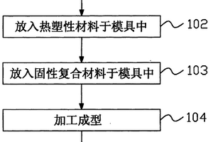 熱塑性材料與熱固性復合材料結合方法