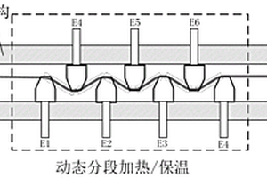 導電纖維增強復合材料的快速原位成型方法