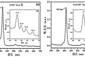 基于銅卟啉MOFs和TiO<sub>2</sub>的納米復(fù)合材料的制備方法與應(yīng)用