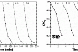 活性炭負(fù)載TiO<Sub>2</Sub>/Bi<Sub>2</Sub>WO<Sub>6</Sub>異質(zhì)結(jié)復(fù)合材料的制備方法