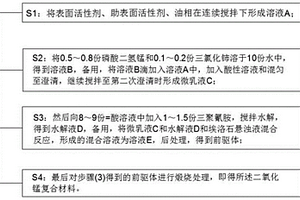 二氧化錳復(fù)合材料的制備方法