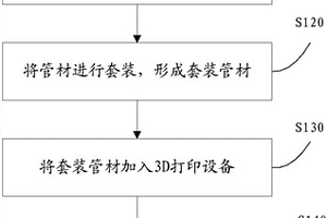 纖維復(fù)合材料結(jié)構(gòu)件的3D打印成型方法