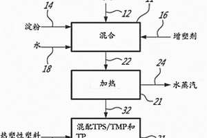 將濕天然纖維和淀粉結(jié)合到熱塑性塑料中的方法