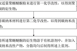 碳纖維用改性聚醚醚酮樹脂基上漿劑的制備方法