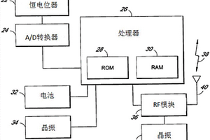 可植入醫(yī)療裝置