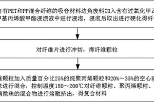 PET和PP雙組份吸音材料回收利用方法