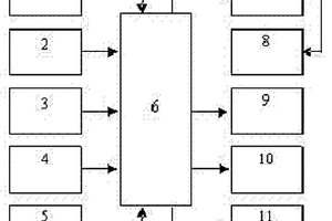 高壓玻璃鋼管蒸汽內(nèi)固化控制系統(tǒng)