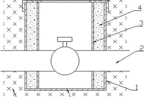 新型埋地式防腐消防閥門井