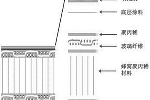 新型輕質(zhì)環(huán)保建筑腳手架踩踏板