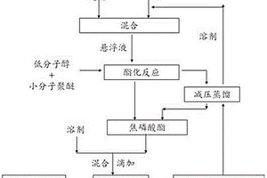 極性聚醚型鈦酸酯偶聯(lián)劑的合成方法