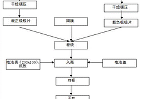 高安全性復(fù)合正極材料鋰離子電池