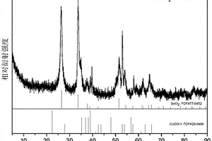 由分級納米棒組成的SnO<sub>2</sub>/CoOOH微米花材料的制備方法