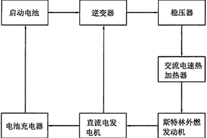 基于斯特林外燃發(fā)動(dòng)機(jī)的新能源發(fā)動(dòng)機(jī)