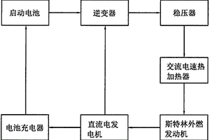 基于斯特林外燃發(fā)動(dòng)機(jī)的新能源發(fā)動(dòng)機(jī)