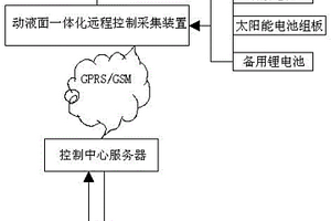 基于太陽能微功耗動液面遠(yuǎn)程監(jiān)測控制裝置