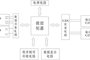 具有CAN通信的多路電流電壓數(shù)據(jù)處理裝置