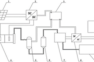 基于光伏制氫的燃料電池?zé)犭娐?lián)產(chǎn)智能系統(tǒng)